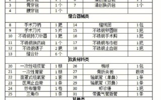 临床医师技能操作视频，临床医师技能操作考核项目？