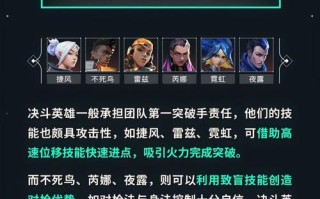 商店英雄技能点，商店英雄员工技能图解？