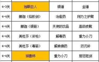 武器投掷2技能_武器投掷2技能无冷却修改