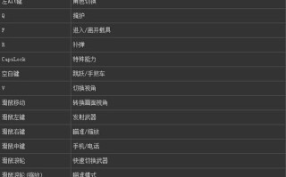 gta5技能键？gta5的技能怎么按？