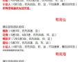 烈焰技能炫舞，炫舞烈焰拳圣赋加点