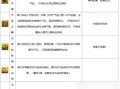 梦幻宠物技能介绍，梦幻西游宠物技能大全2021