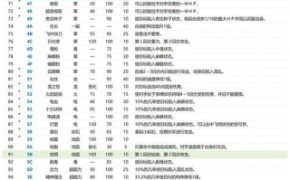 红宝石技能金手指，红宝石物品金手指