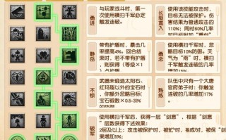 梦幻大唐技能加点_梦幻西游大唐技能加点