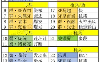 横扫千军孙坚技能，横扫千军孙坚阵容搭配？