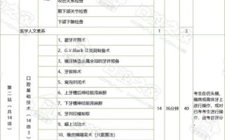 口腔实践技能操作？口腔实践技能操作考试分几站考试?？