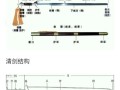 仙画影技能加点_仙画影技能加点详解