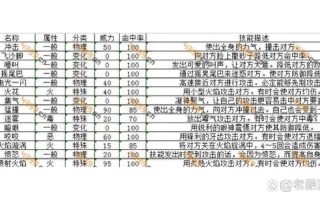 口袋妖怪技能排名，口袋妖怪厉害技能？