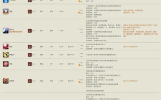魔法技能代码？魔法技能名称？