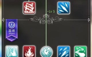 仙境传说技能树，仙境传说技能按键位置？