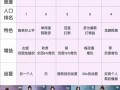 霸刀驱散技能，霸刀驱散技能介绍？