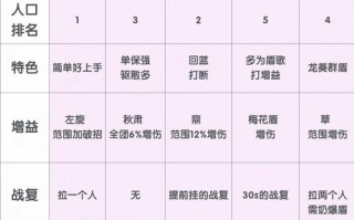 霸刀驱散技能，霸刀驱散技能介绍？
