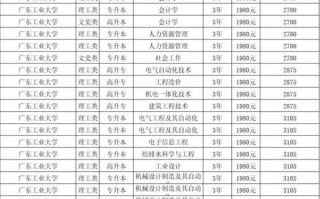 252工程技能？工程225以后在哪里学技能？
