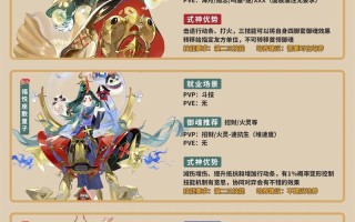 般若封印技能，般若封御魂效果会封印御魂属性吗
