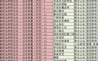 彩虹岛3转技能？彩虹岛3转技能怎么转？