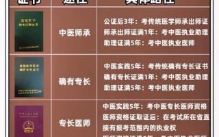 医医师技能考试视频，2021医师技能考试视频？