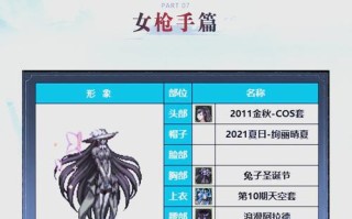 女枪技能详解，女枪技能加点顺序？