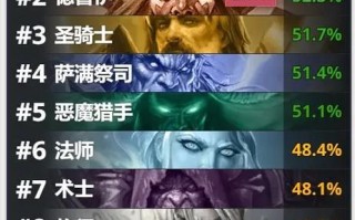 炉石最强技能_炉石传说所有技能介绍