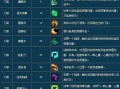倩女幽魂手游女刀技能加点_倩女幽魂女刀客技能