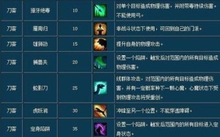 倩女幽魂手游女刀技能加点_倩女幽魂女刀客技能