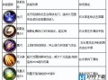 剑魂技能说明？剑魂技能演示？