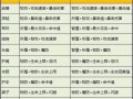 诺亚传说宝宝技能，诺亚传说宝宝技能加战力很少