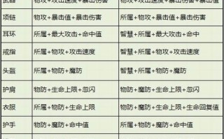 诺亚传说宝宝技能，诺亚传说宝宝技能加战力很少
