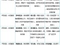 布鲁技能搭配70级，布鲁用什么套装？
