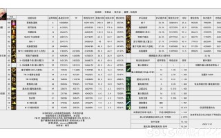 dnf男枪技能补丁？dnf男枪buff？