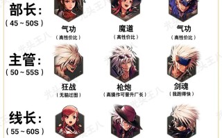 dnf大范围的技能，dnf大范围技能弥补智商不足？