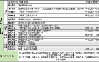 游戏中好听的技能？游戏里各种技能？