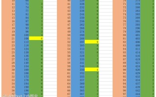 100级法师技能，法师技能选取？