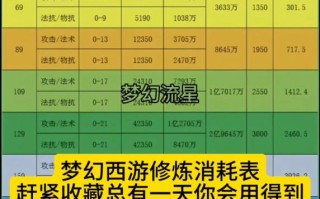 梦幻修炼和技能，梦幻修炼和技能哪个重要？