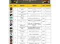 战斗之心1技能_战斗之心技能介绍