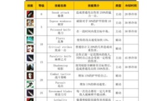 战斗之心1技能_战斗之心技能介绍