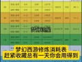 梦幻辅助技能消耗？梦幻西游辅助技能全满要花多少钱？