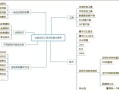 测试掌握的技能，测试掌握的技能有哪些？