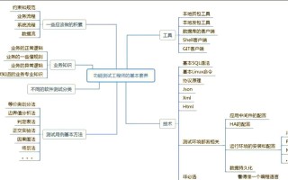 测试掌握的技能，测试掌握的技能有哪些？