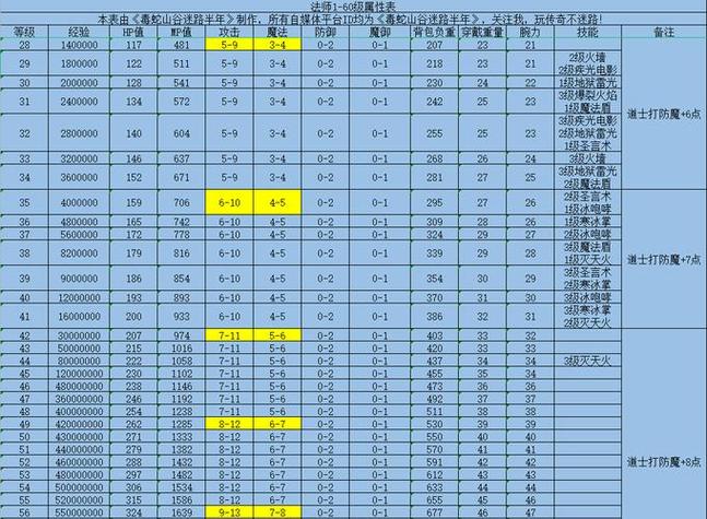 传奇世界2法师技能,传奇世界2法师技能选取-第5张图片-流派游戏资讯网 传奇世界2法师技能,传奇世界2法师技能选取-第5张图片-流派游戏资讯网