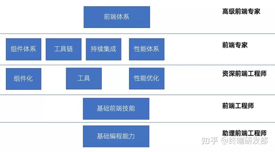 前端需要的技能?前端需要的技能是什么?-第1张图片-流派游戏资讯网 前端需要的技能?前端需要的技能是什么?-第1张图片-流派游戏资讯网