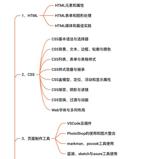 前端需要的技能?前端需要的技能是什么?-第3张图片-流派游戏资讯网 前端需要的技能?前端需要的技能是什么?-第3张图片-流派游戏资讯网