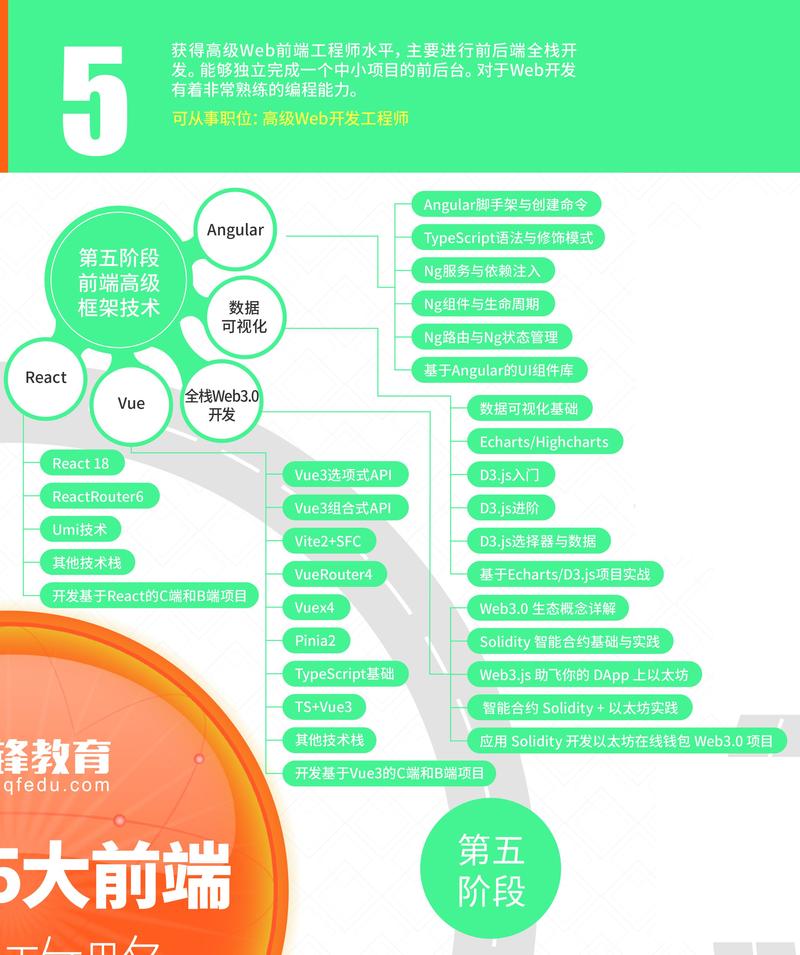 前端需要的技能?前端需要的技能是什么?-第4张图片-流派游戏资讯网 前端需要的技能?前端需要的技能是什么?-第4张图片-流派游戏资讯网