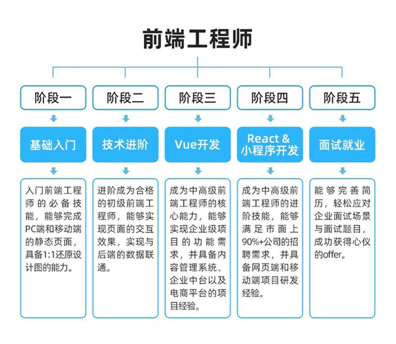 前端需要的技能?前端需要的技能是什么?-第5张图片-流派游戏资讯网 前端需要的技能?前端需要的技能是什么?-第5张图片-流派游戏资讯网