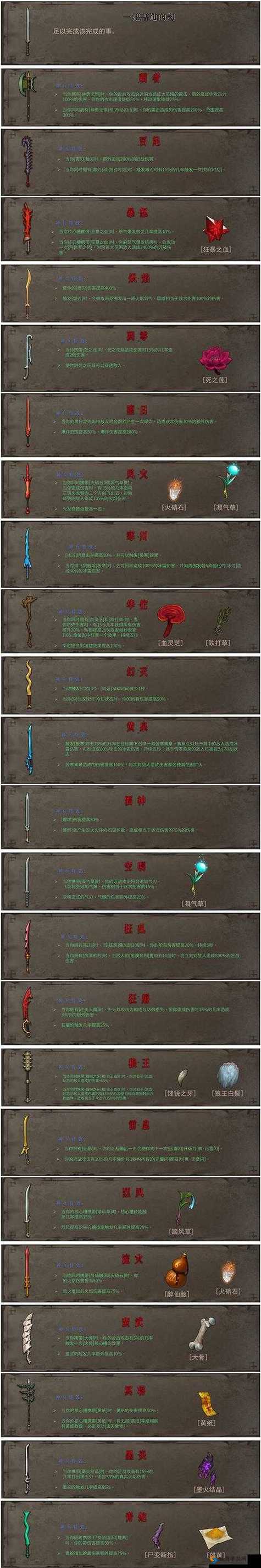 太极熊猫人物技能_2019太极熊猫8个职业技能-第1张图片-流派游戏资讯网 太极熊猫人物技能_2019太极熊猫8个职业技能-第1张图片-流派游戏资讯网