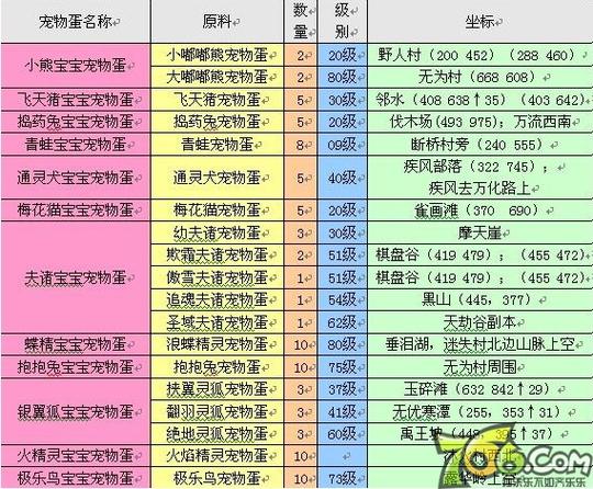 完美世界兽兽技能?完美世界兽兽技能摆放?-第3张图片-流派游戏资讯网 完美世界兽兽技能?完美世界兽兽技能摆放?-第3张图片-流派游戏资讯网