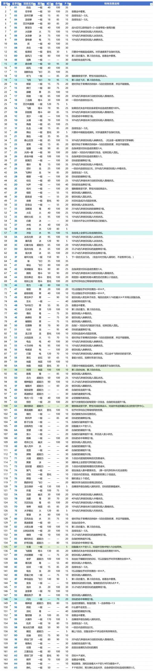 红宝石技能金手指,红宝石物品金手指-第4张图片-流派游戏资讯网 红宝石技能金手指,红宝石物品金手指-第4张图片-流派游戏资讯网