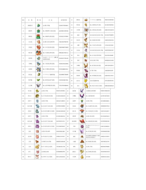 红宝石技能金手指,红宝石物品金手指-第5张图片-流派游戏资讯网 红宝石技能金手指,红宝石物品金手指-第5张图片-流派游戏资讯网