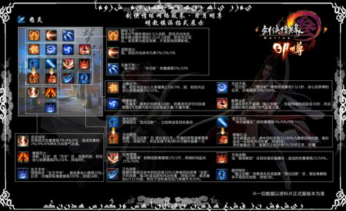 剑三技能放置,剑三怎么放技能-第3张图片-流派游戏资讯网 剑三技能放置,剑三怎么放技能-第3张图片-流派游戏资讯网