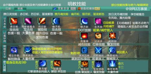 剑三技能放置,剑三怎么放技能-第4张图片-流派游戏资讯网 剑三技能放置,剑三怎么放技能-第4张图片-流派游戏资讯网