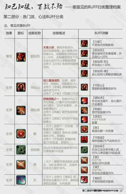 剑三技能放置,剑三怎么放技能-第6张图片-流派游戏资讯网 剑三技能放置,剑三怎么放技能-第6张图片-流派游戏资讯网